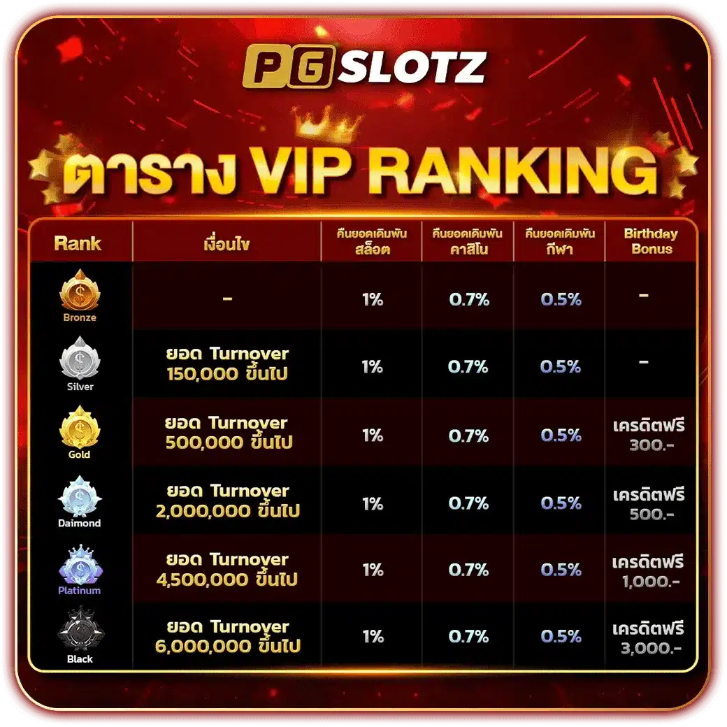 pgslotz-vip
